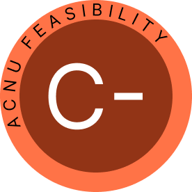 Claritin: ACNU Feasibility